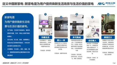 京東家電發(fā)布《2022新家電消費(fèi)趨勢白皮書》 洞悉變革，引領(lǐng)未來生活